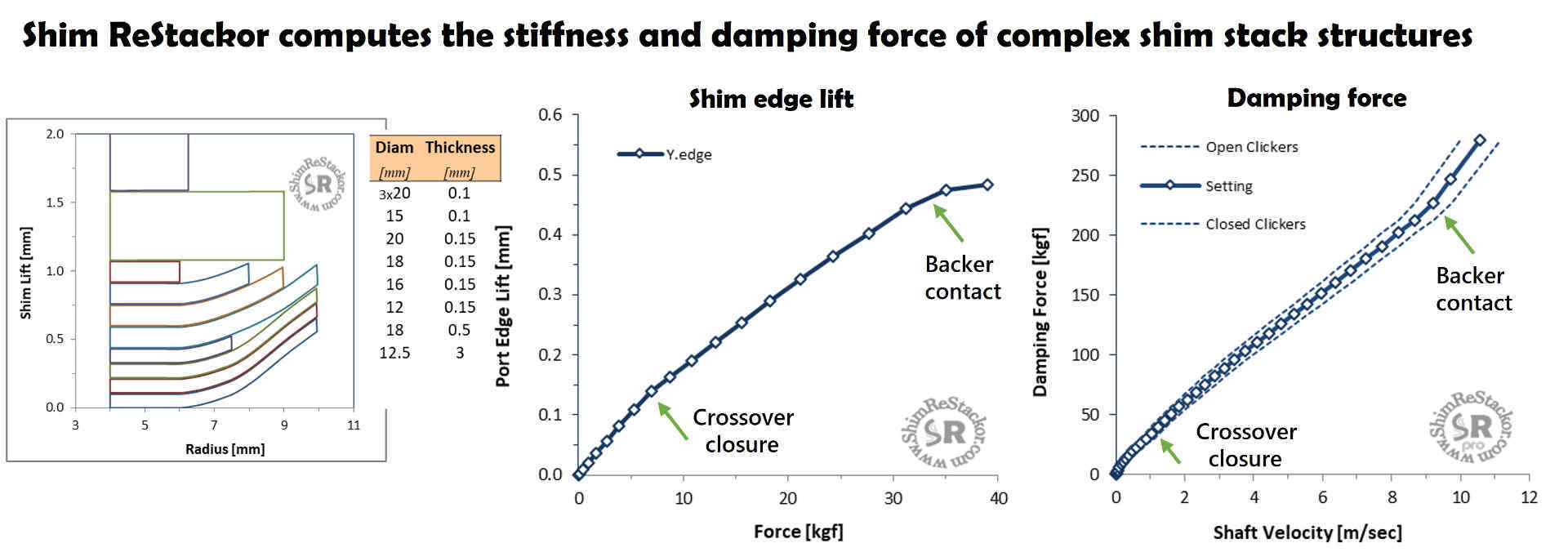 ReStackor shim stack stiffness calculations