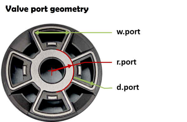 ReStackor valve geometry