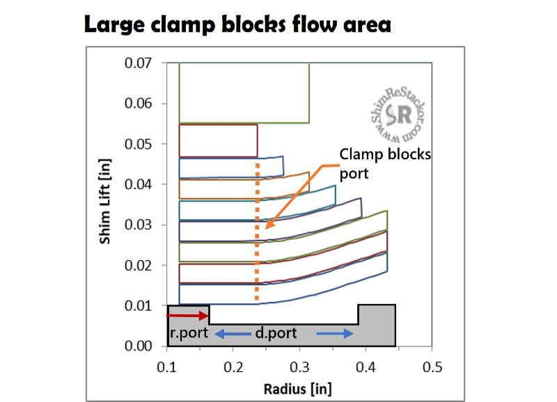 stack clamp blockage