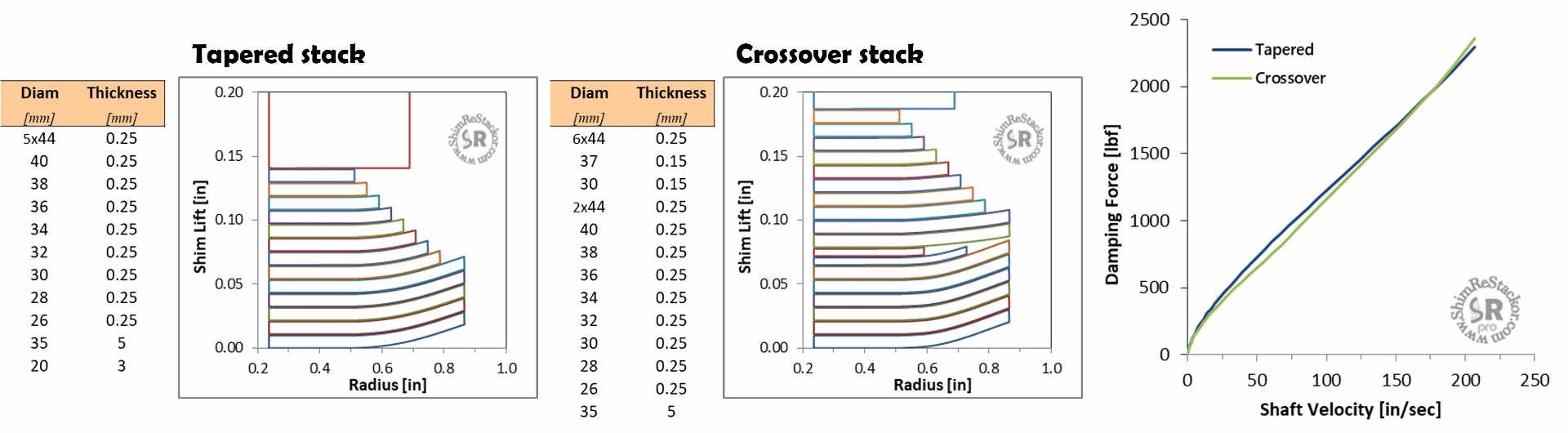 Shim ReStackor suspension response calculation