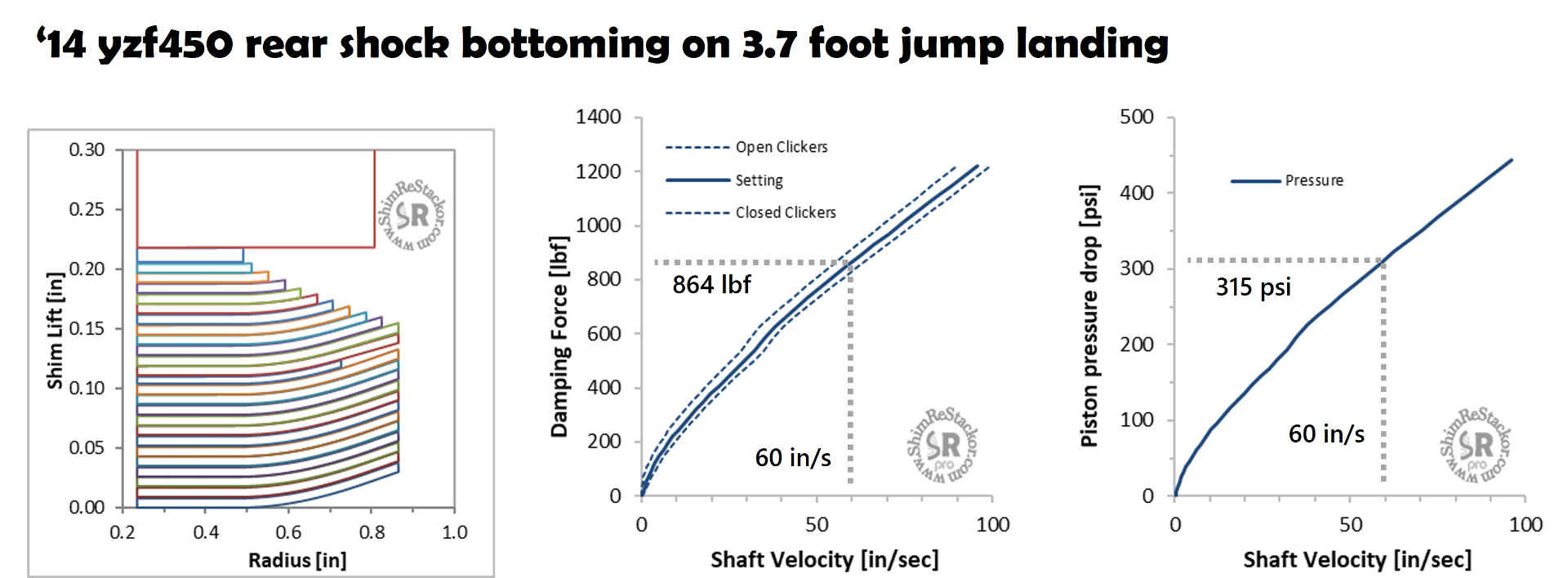 Shock pressure compressibility
