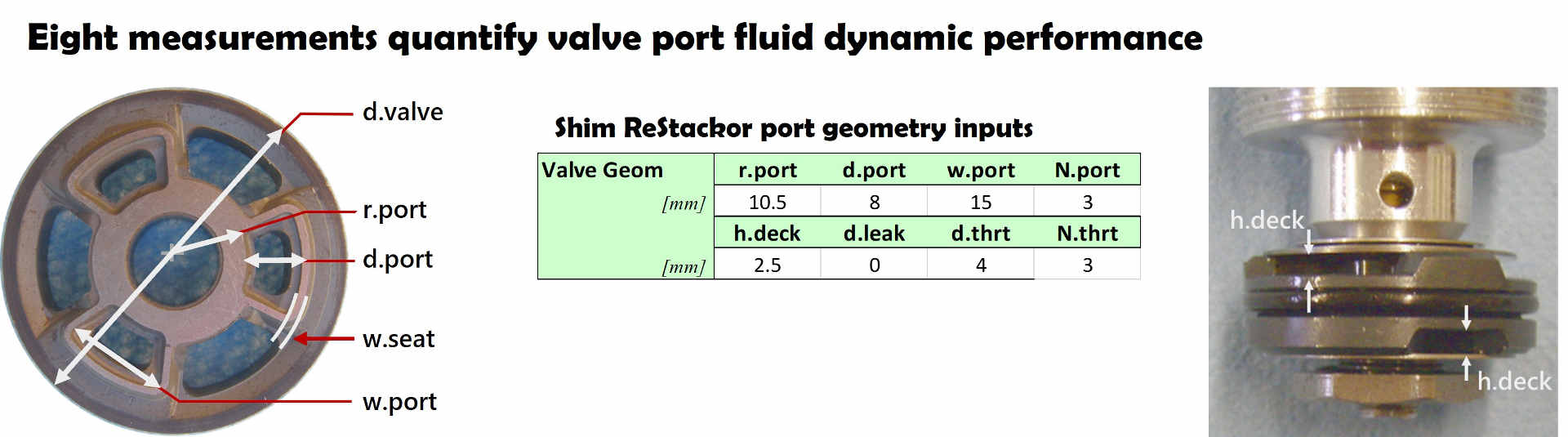 port inlet flow restrictions