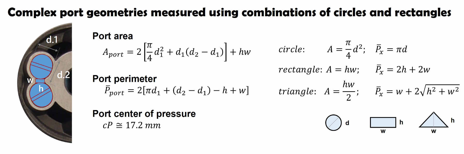 port area calculation