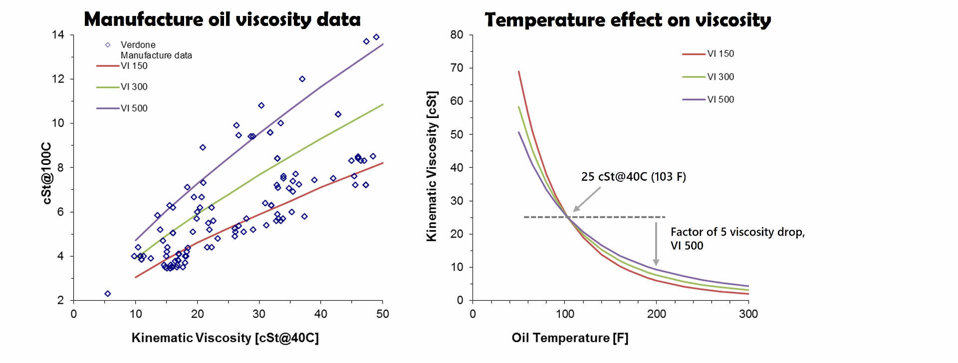 Andrade viscosity temperature scaling