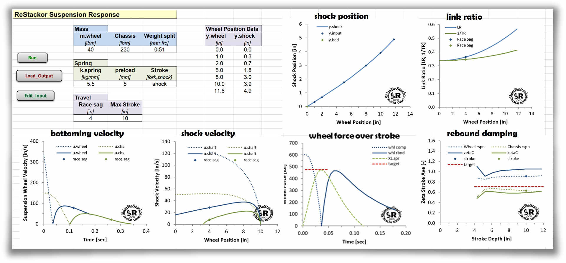 Rebound zeta calculation