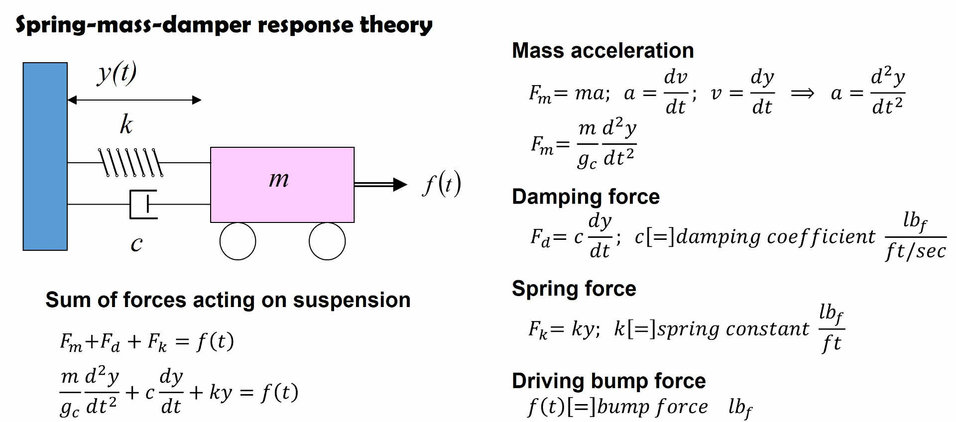 Spring-mass-damper theory