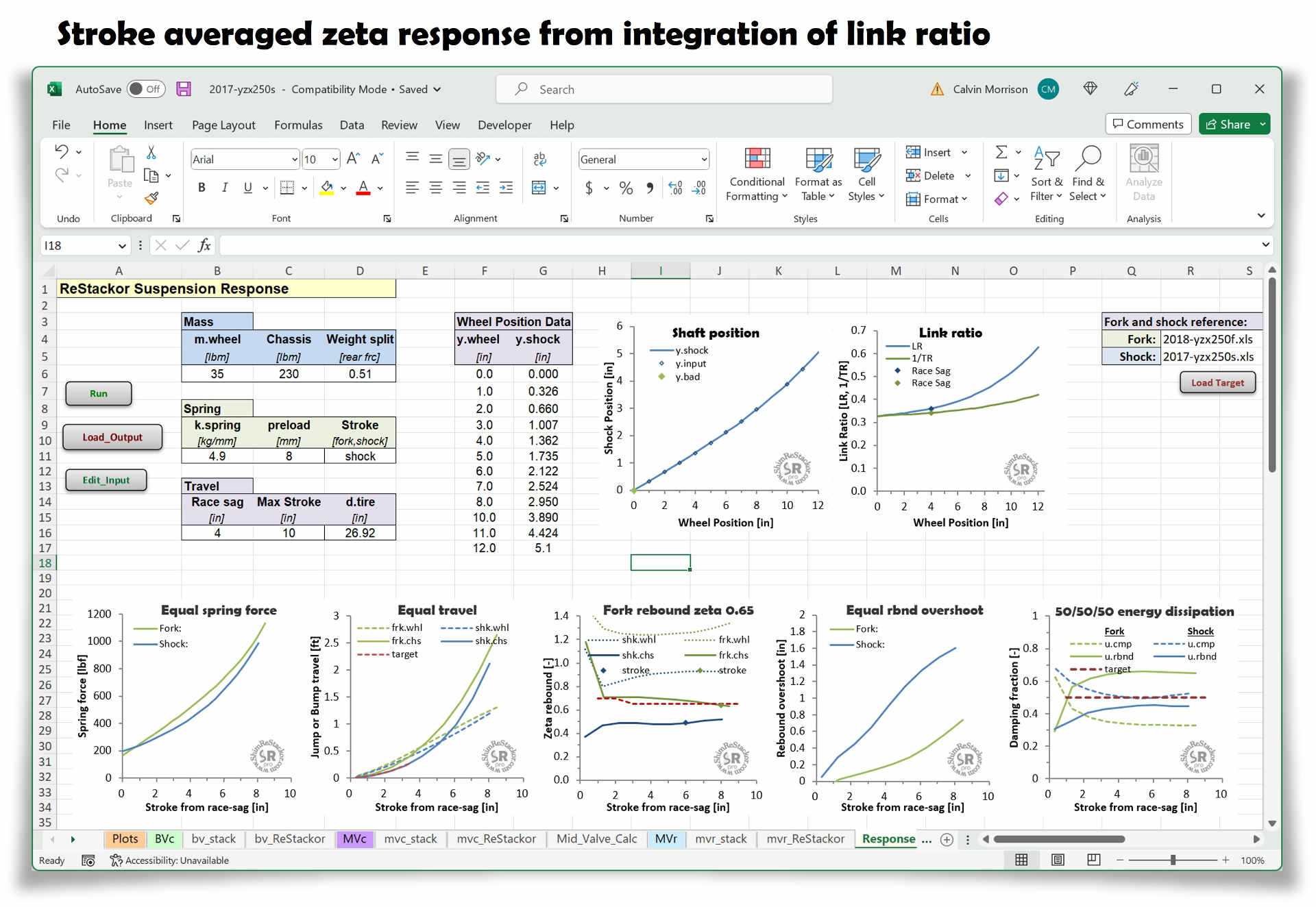Stroke averaged zeta