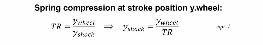 Spring compression and wheel position