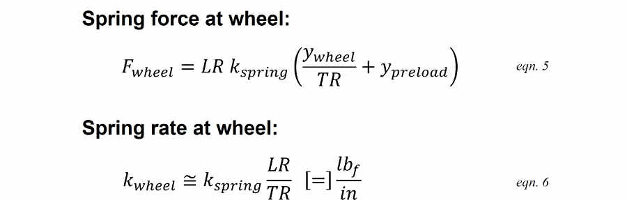 Spring force at wheel given wheel position