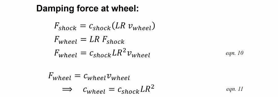 Damping force at wheel