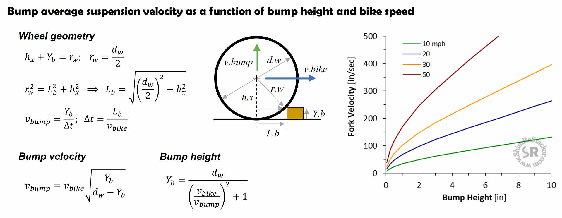 Bump average velocity
