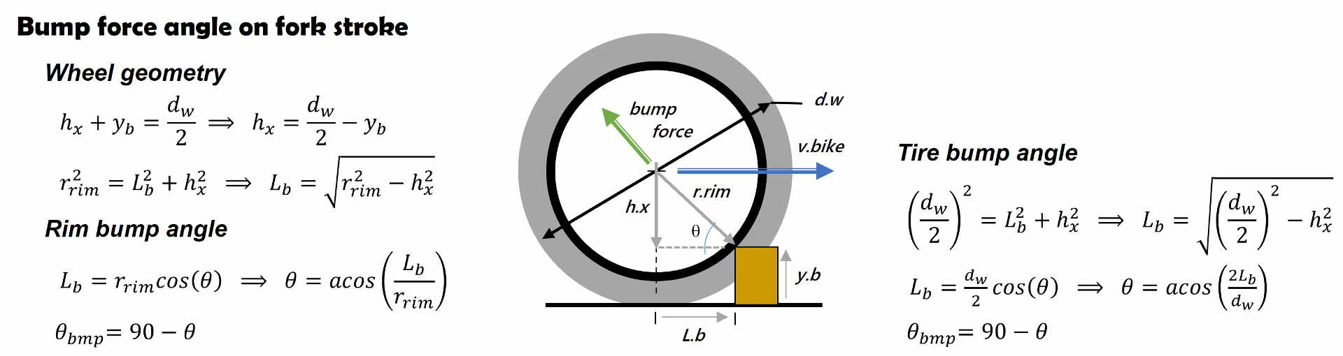 Optimum fork bump height