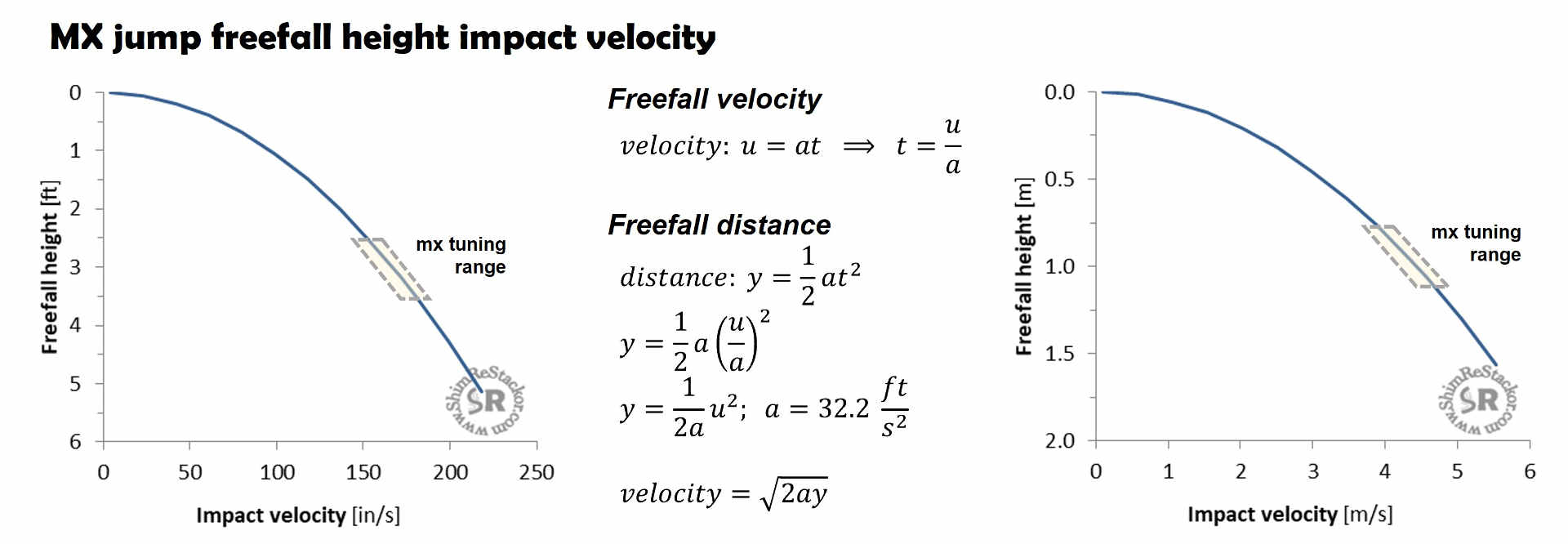 Optimum fork bump height