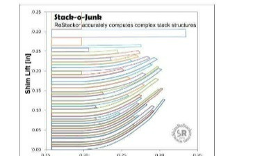 ReStackor shim stack testing