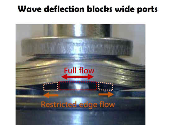 shim stack wave deflection