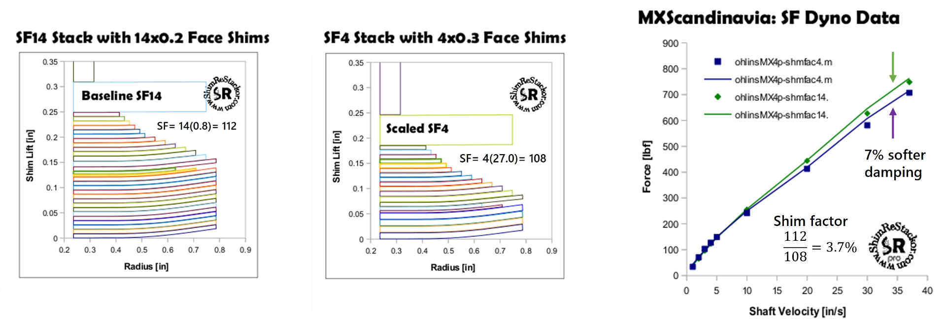 dyno damping force measurement