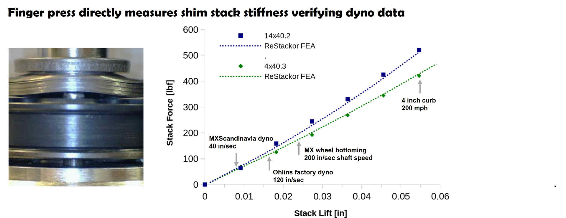 shim stack finger press measurement