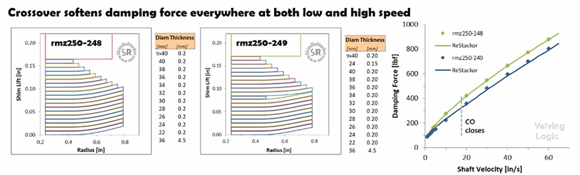 Belleville spring eqn