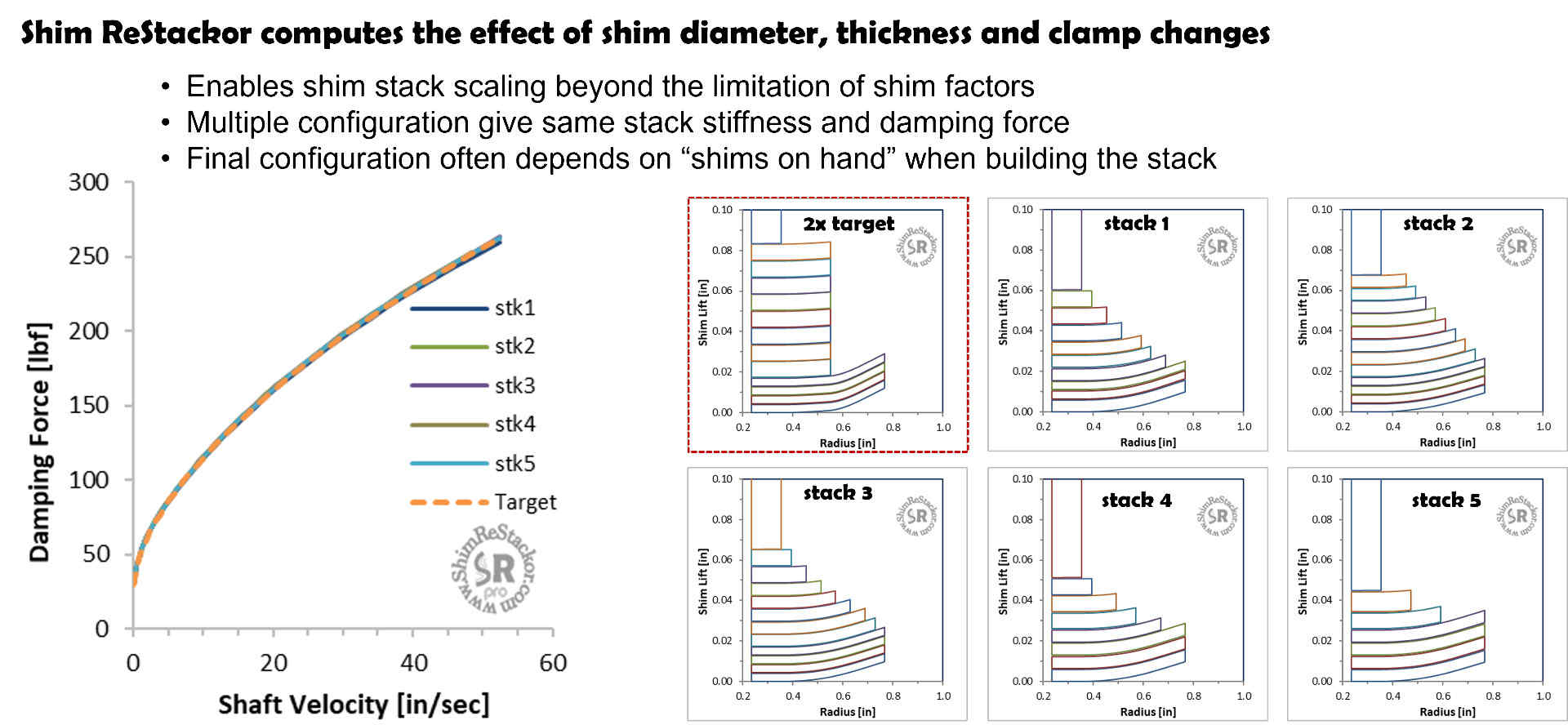 Damping tuning with Shim ReStackor