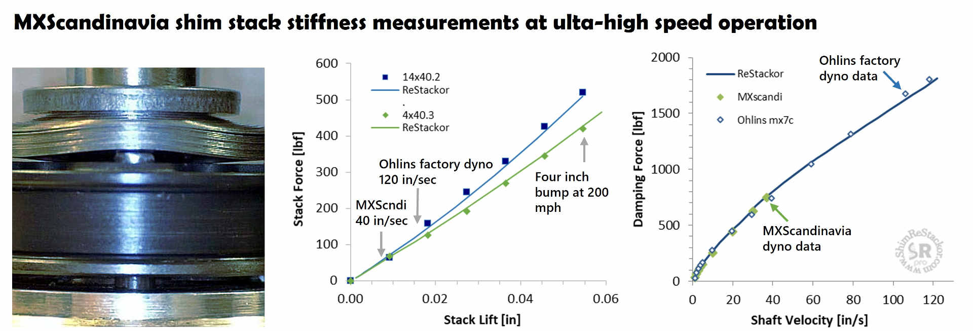 Dyno stack deflection testing