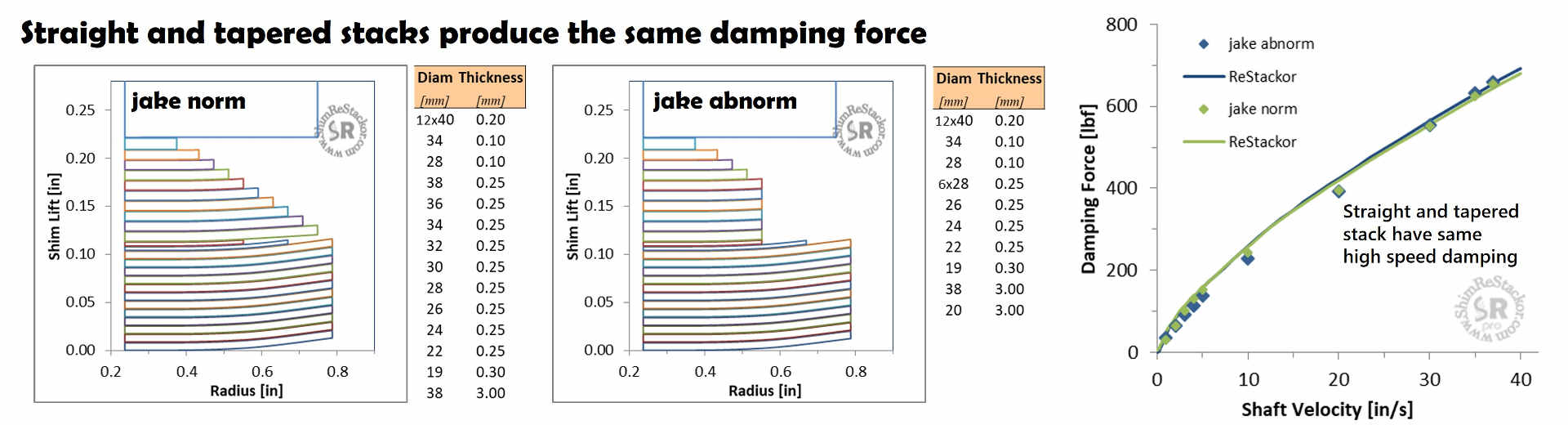 High speed stack tuning