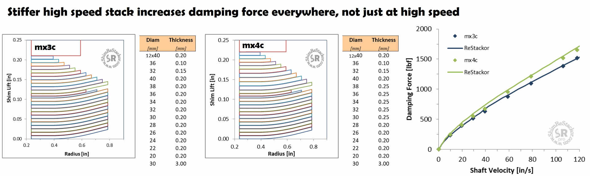High speed stack tuning