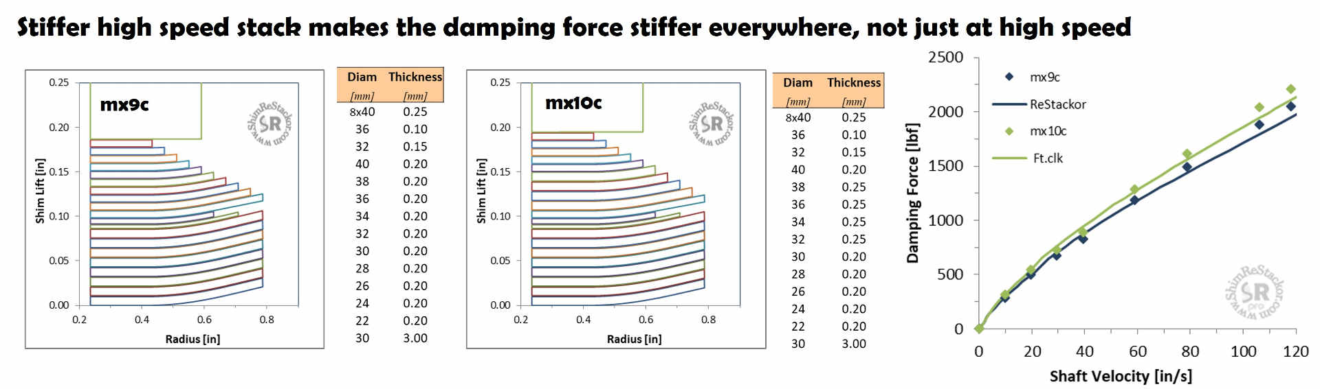High speed stack tuning