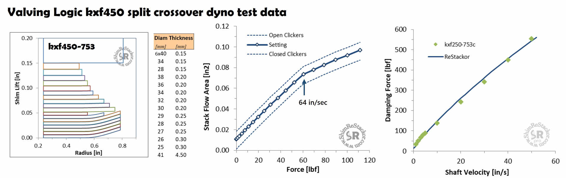 Crossover closure