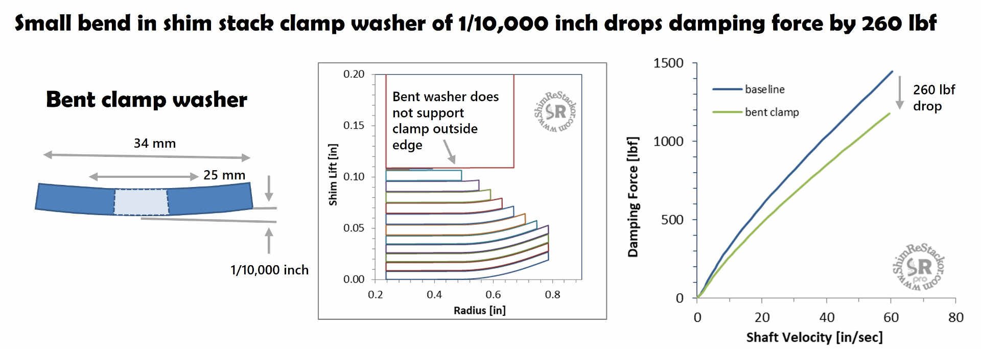 Dyno library reference