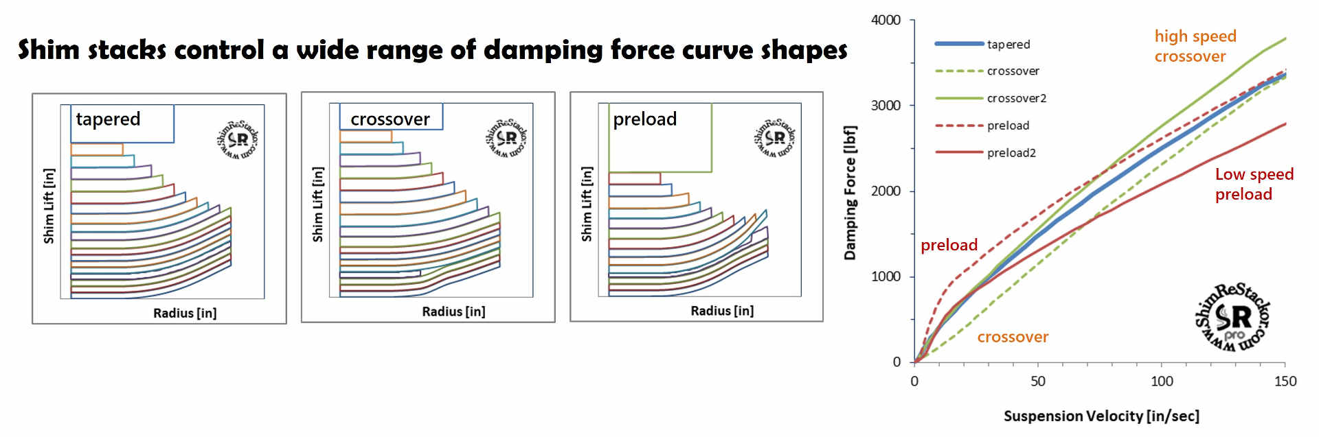 Shim stack fundamentals