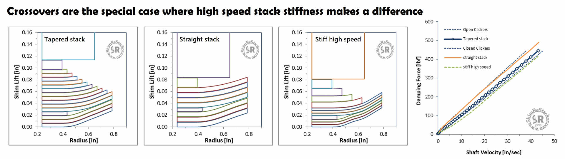 High speed stack