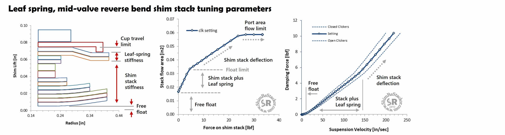 Leaf spring mid-valve